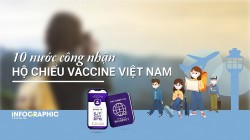 10 quốc gia công nhận hộ chiếu vắc xin Việt Nam