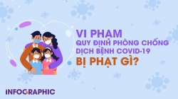 Vi phạm các quy định phòng, chống dịch Covid-19 bị xử phạt như thế nào?