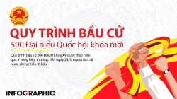 Quy trình bầu cử 500 đại biểu Quốc hội khóa XV