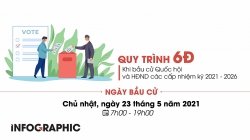 Quy trình 6Đ khi bầu cử Quốc hội và HĐND các cấp nhiệm kỳ 2021 - 2026