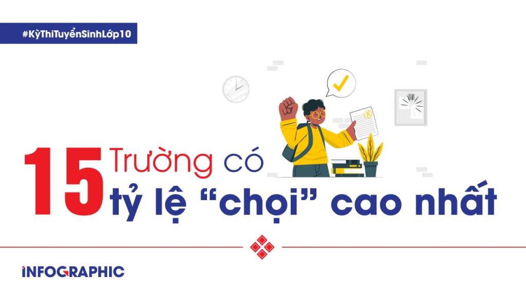 15 trường THPT có tỷ lệ "chọi" vào lớp 10 cao nhất năm 2021 ở Hà Nội