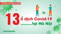 13 ổ dịch Covid-19 tại Hà Nội