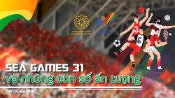 SEA Games 31 và những con số ấn tượng