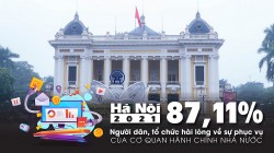 Công bố SIPAS 2021: Hà Nội tăng 3 bậc trong bảng xếp hạng