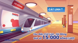 Tàu điện Cát Linh - Hà Đông công bố giá vé 8.000 đồng một chặng