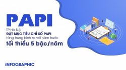 Hà Nội phấn đấu tăng 5 bậc PAPI mỗi năm