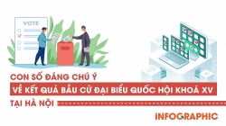 Chi tiết số phiếu bầu 29 đại biểu Quốc hội khóa XV thành phố Hà Nội