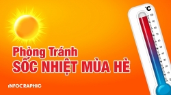 Tránh sốc nhiệt khi nắng nóng quay trở lại Hà Nội