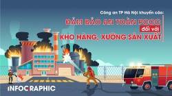 Hà Nội: Đảm bảo an toàn PCCC đối với các nhà xưởng, kho hàng