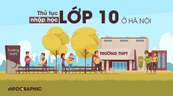 Trình tự thủ tục xác nhận nhập học lớp 10 năm học 2021 - 2022 tại Hà Nội