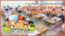 Hơn 106.600 thí sinh Hà Nội đăng ký dự thi tuyển sinh vào lớp 10 năm học 2022 - 2023