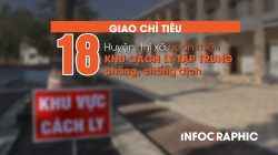 Hà Nội: Giao chỉ tiêu cho 18 huyện, thị xã hoàn thiện khu cách ly tập trung