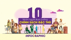 Hà Nội: 10 nhóm đối tượng hưởng chính sách đặc thù do ảnh hưởng của Covid-19