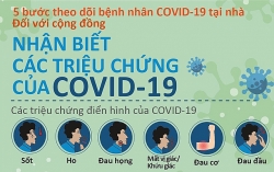 5 bước theo dõi bệnh nhân Covid-19 tại nhà