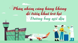 Phân nhóm cảng hàng không để triển khai trở lại đường bay nội địa