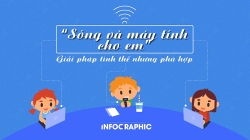 "Sóng và máy tính cho em" - giải pháp kịp thời giúp học sinh vùng khó