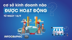 Cơ sở kinh doanh nào được hoạt động trở lại từ 16/9?