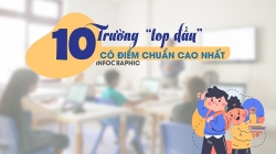 10 trường "top đầu" có điểm chuẩn cao nhất năm 2021