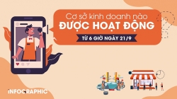 Hà Nội: Các hoạt động, dịch vụ, cơ sở nào được hoạt động trở lại từ 21/9?