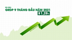 Hà Nội: GRDP 9 tháng năm 2021 tăng 1.28%