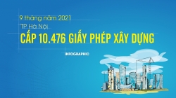 9 tháng năm 2021, TP Hà Nội cấp 10.476 giấy phép xây dựng