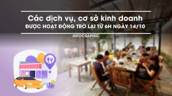 Hà Nội: Các dịch vụ, cơ sở kinh doanh được hoạt động trở lại từ 14/10