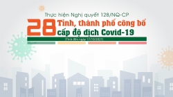 28 tỉnh, thành đã công bố cấp độ dịch Covid-19