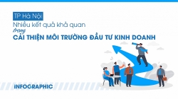 TP Hà Nội: Nhiều kết quả khả quan trong cải thiện môi trường đầu tư