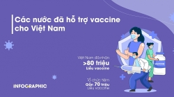 Việt Nam đã nhận hơn 27 triệu liều vaccine từ các nước viện trợ