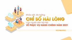 Hà Nội: Sự hài lòng của người dân là thước đo đánh giá chất lượng phục vụ hành chính