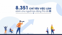 Trên 8.300 chỉ tiêu tuyển dụng cho người lao động Thủ đô