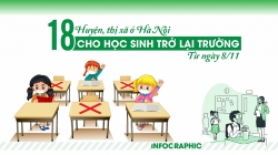 Hà Nội: Học sinh ở 18 huyện, thị xã trở lại trường từ ngày 8/11