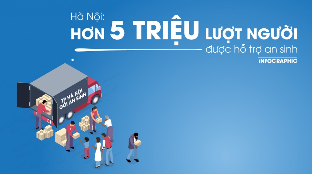 Hơn 5 triệu lượt người dân ở Thủ đô đã được hỗ trợ an sinh