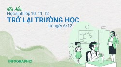 Hà Nội: Học sinh THPT trở lại trường học từ ngày 6/12