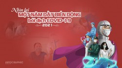 Nhìn lại một năm đầy biến động bởi dịch COVID-19