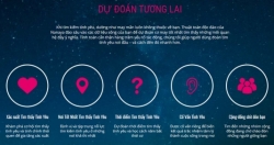 Nanaya - Ứng dụng dự đoán tình duyên