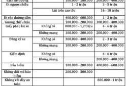 ANGT: Từ năm 2020, dùng điện thoại khi lái xe sẽ bị phạt 2 triệu