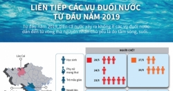 Liên tiếp các vụ đuối nước từ đầu năm 2019