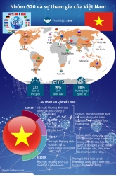 Nhóm G20 và sự tham gia của Việt Nam