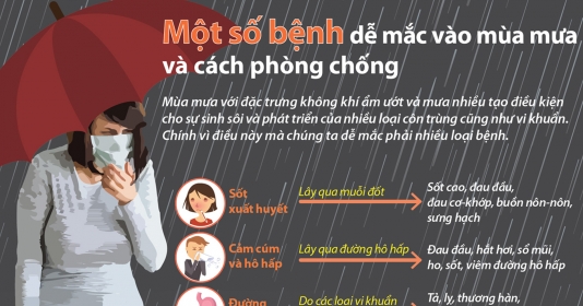 Một số bệnh dễ mắc vào mùa mưa và cách phòng chống