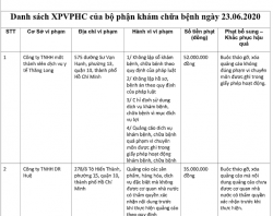 Phòng khám đa khoa Thăng Long liên tục bị xử phạt số tiền hàng trăm triệu đồng trong 5 năm hoạt động