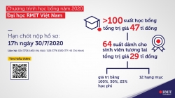 Học bổng Đại học RMIT 2020: Những câu hỏi thường gặp