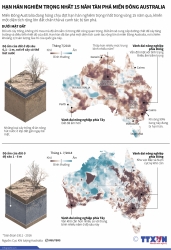 Hạn hán nghiêm trọng nhất 15 năm tàn phá miền Đông Australia