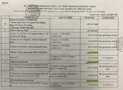 Trình UBND tỉnh duyệt 1,7 tỉ đồng cho 3 cán bộ đi nước ngoài