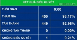 Kiên quyết đình chỉ công trình vi phạm pháp luật về phòng cháy, chữa cháy