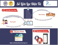 Sổ liên lạc điện tử miễn phí: Lợi nhưng chưa tiện