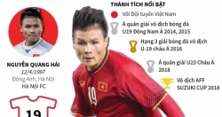 Cầu thủ xuất sắc nhất AFF SUZUKI CUP 2018