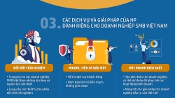 Nghiên cứu của HP: Doanh nghiệp vừa và nhỏ Việt lạc quan về sự phục hồi kinh tế hậu Covid-19