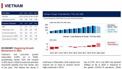 Nền kinh tế Việt Nam: Lấy lại đà tăng trưởng trong năm 2021