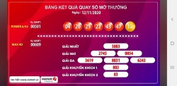 Kết quả xổ số Vietlott ngày 12/11: Sản phẩm công khai, minh bạch